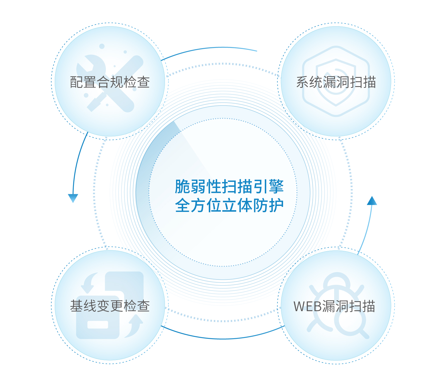 基線核查系統(tǒng)BVT