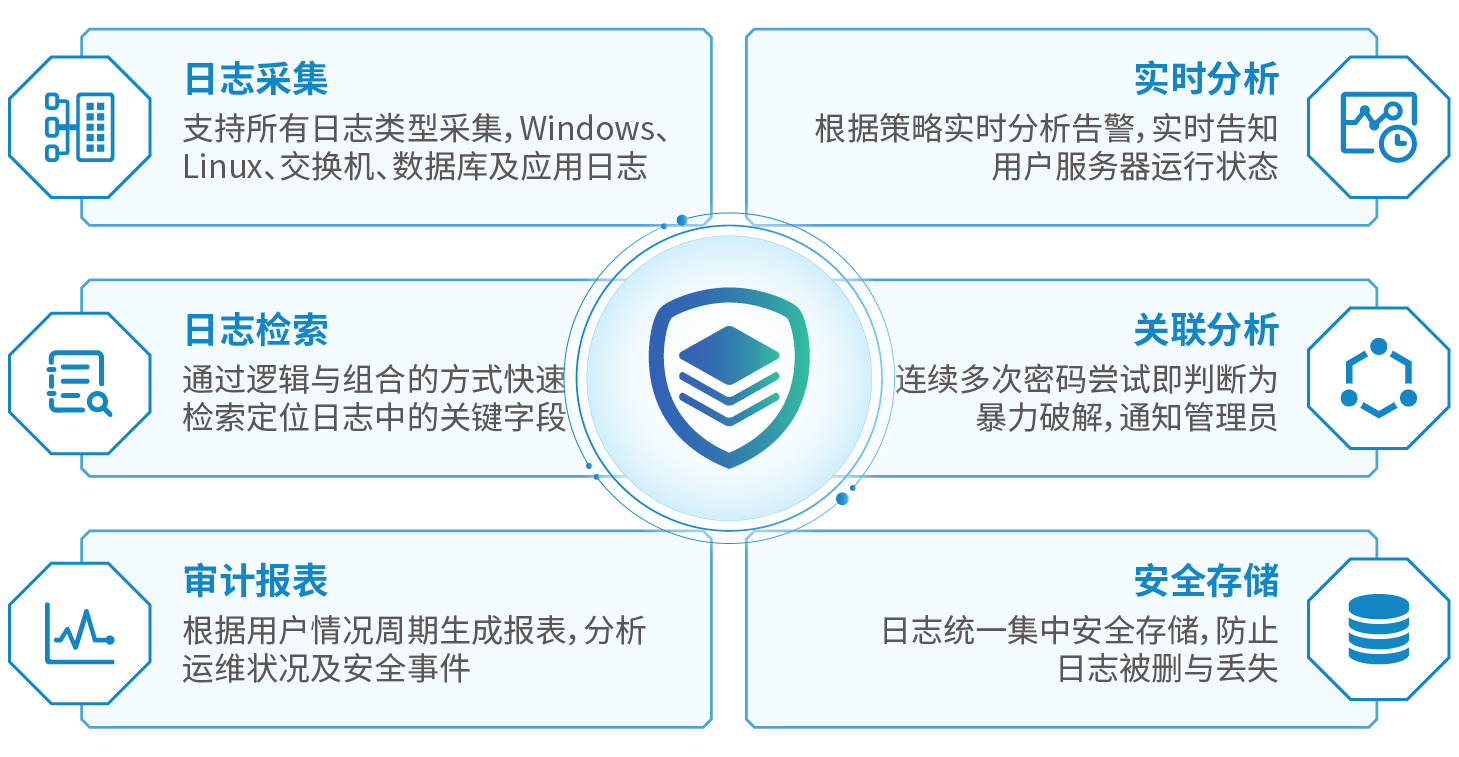 日志審計(jì)系統(tǒng)LAS