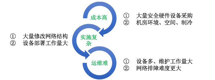 醫(yī)院醫(yī)療系統(tǒng)等級(jí)保護(hù)|二級(jí)等保|三級(jí)等保