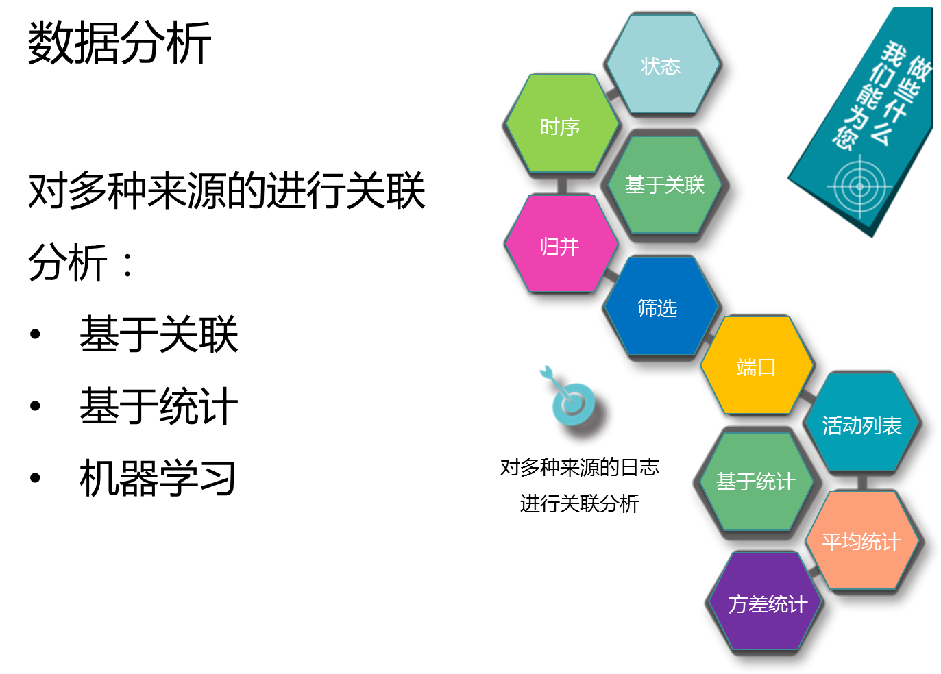 大數(shù)據(jù)安全分析平臺(tái)