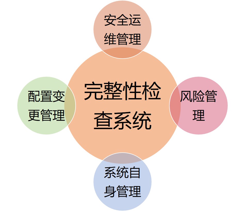 完整性檢查管理系統(tǒng)