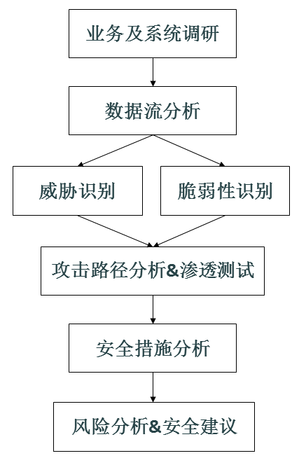 阜陽市住房公積金管理中心信息系統(tǒng)等級(jí)保護(hù)建設(shè)及安全運(yùn)維項(xiàng)目完成