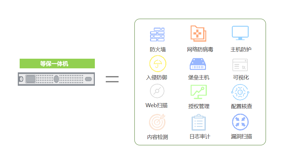 等保一體機(jī) 合規(guī)安全等保一體機(jī)廠商