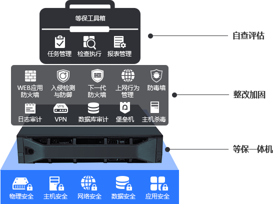 等保一體機(jī)|安徽靈狐科技等保一體機(jī)解決方案