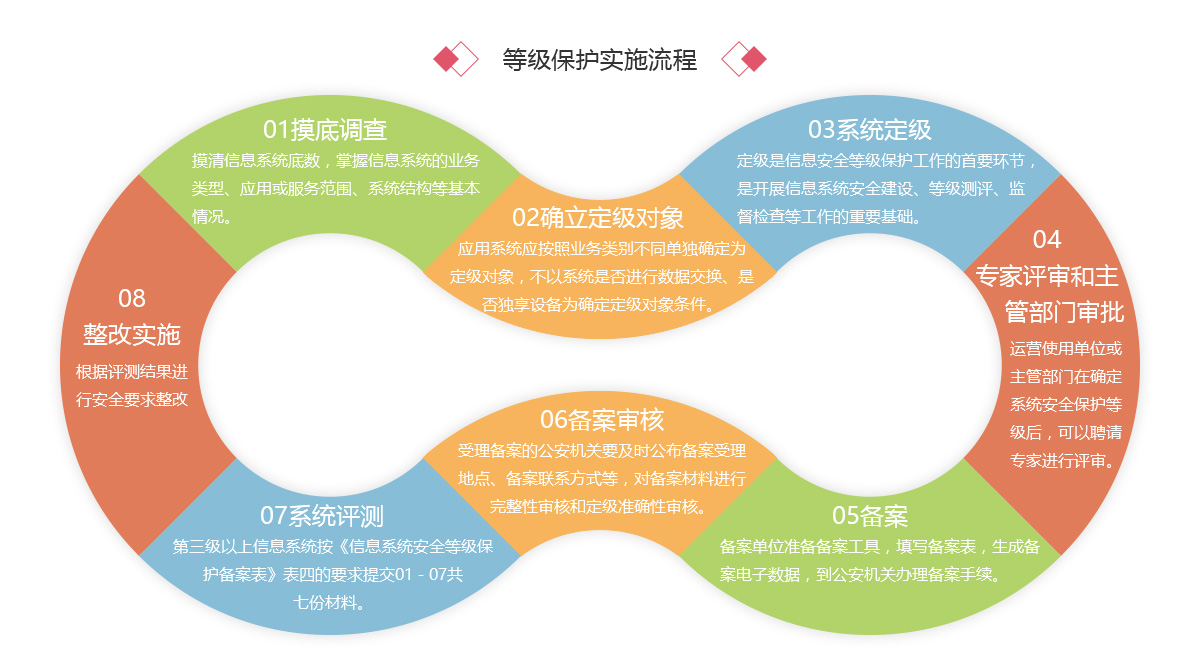 靈狐科技助力某大型車企落地等級保護(hù)合規(guī)性安全建設(shè)