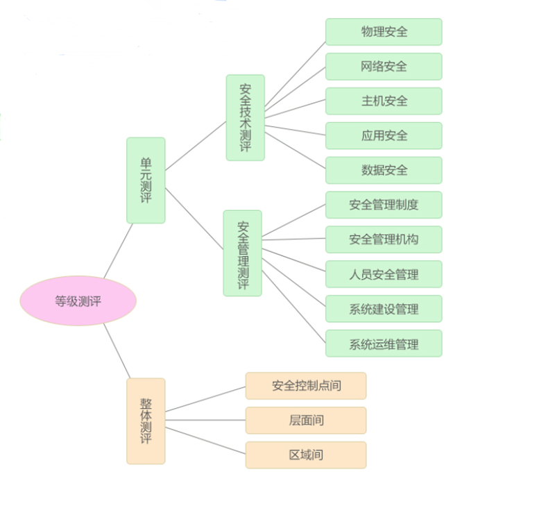 金融行業(yè)網(wǎng)絡(luò)安全等級保護(hù)建設(shè)的必要性