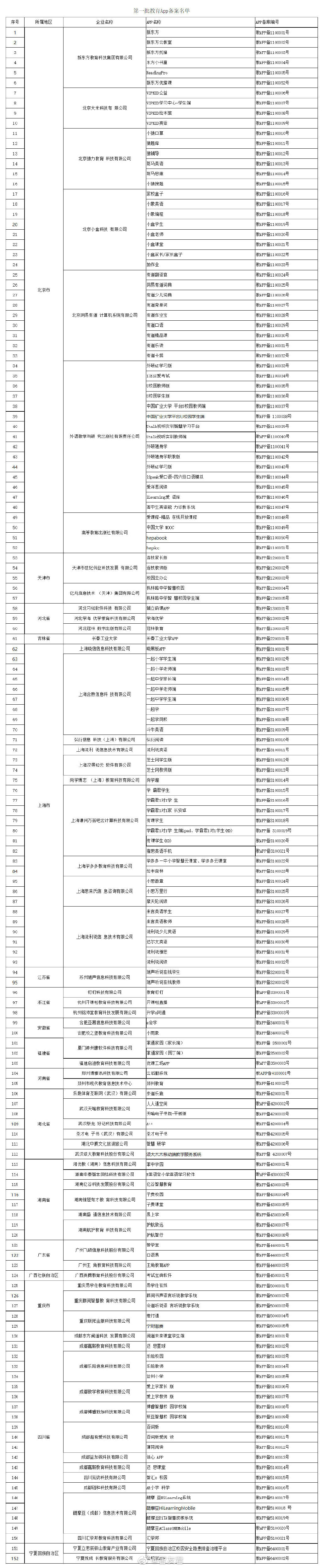 首批教育App等級保護(hù)備案名單出爐