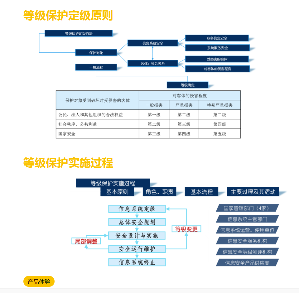 等級保護服務及等級保護常見問題