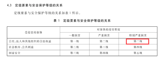 等保2.0定級指南正式實施