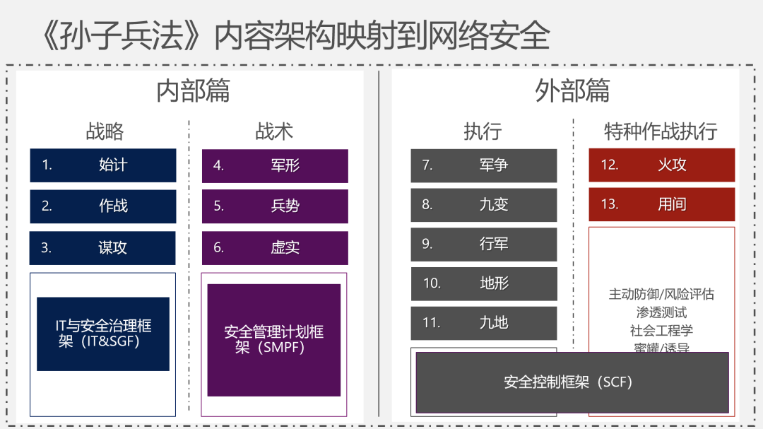 《孫子兵法》與網(wǎng)絡安全