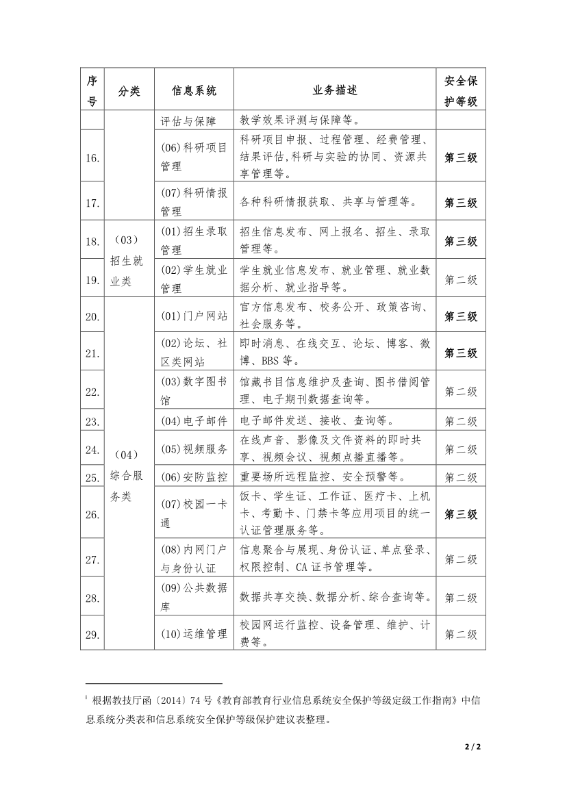 教育行業(yè)信息系統(tǒng)安全等級保護(hù)等級建議表